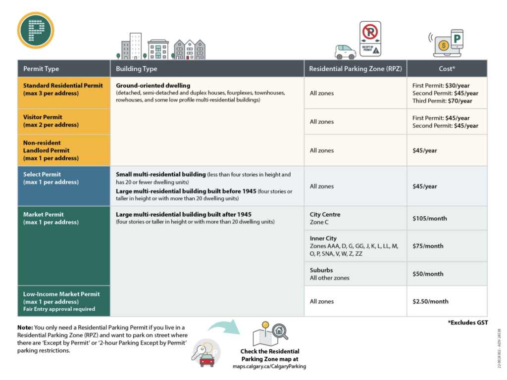 Chart detailing the new Residential Parking Program fees